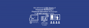 We delivered 1,531 hours of Financial Wellbeing & Financial Education Workshops to 29,600 people in 2022. Help us go even further in 2023!